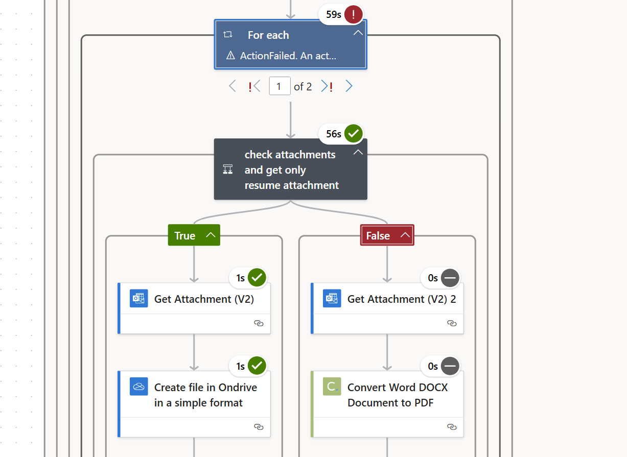 Power Automate conditional workflow